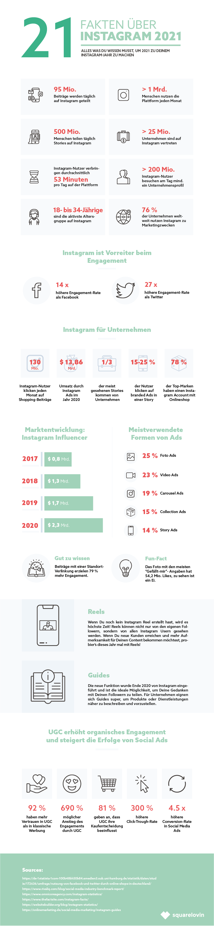 21 facts for instagram_infografik_de