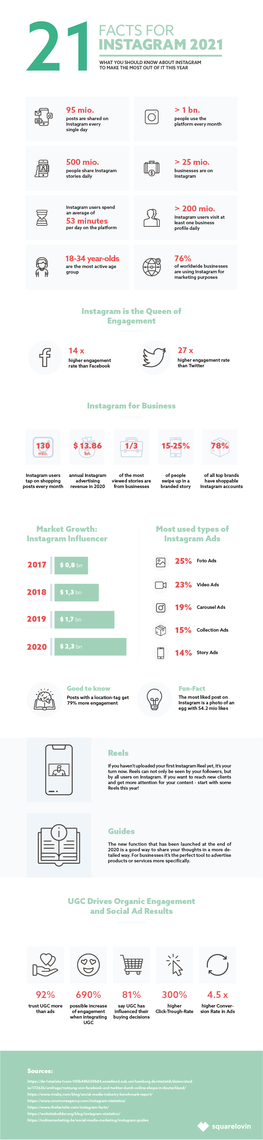 21 facts for instagram_infographic_en