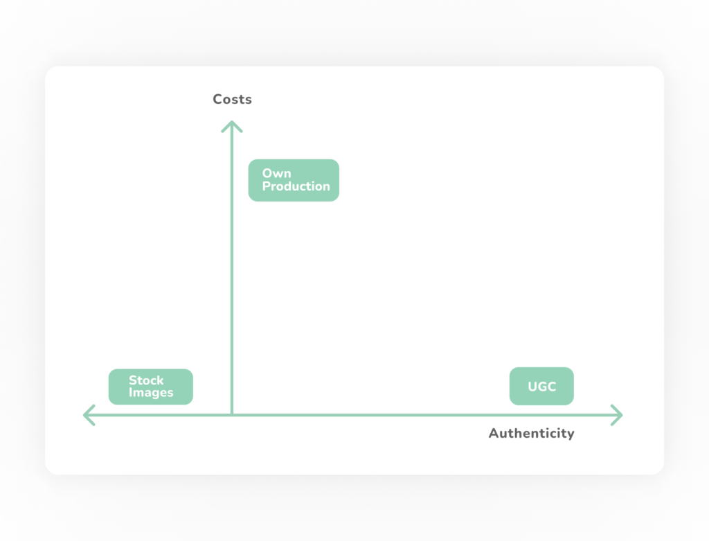 costs_authenticity_ranking_en