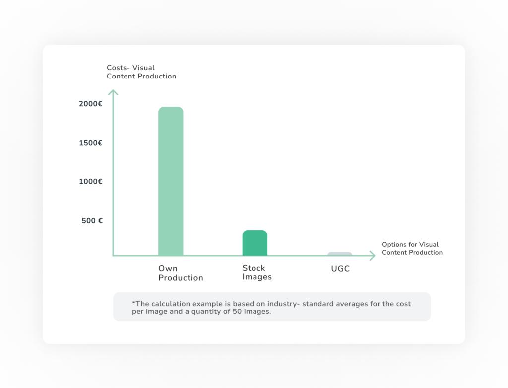 costs_visual_contentproduction_en