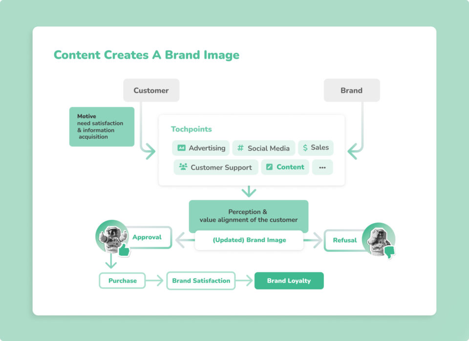 Why do customers switch brands? - How content supports brand loyalty