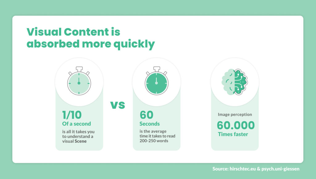 visual-content-impact-absorption_en