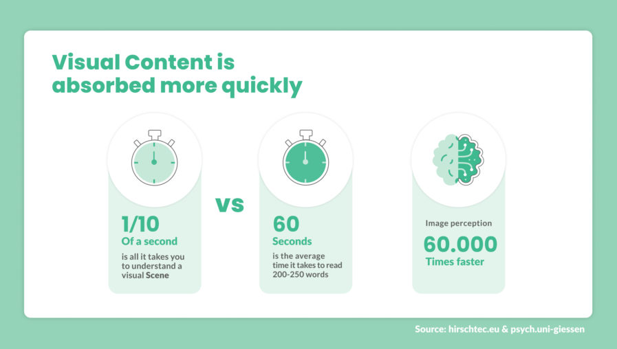 The importance of visual content - 7 reasons why users love it