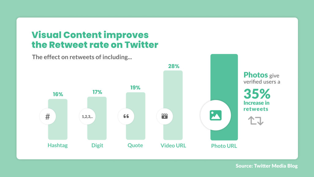 visual-content impact-on-retweet rate_en
