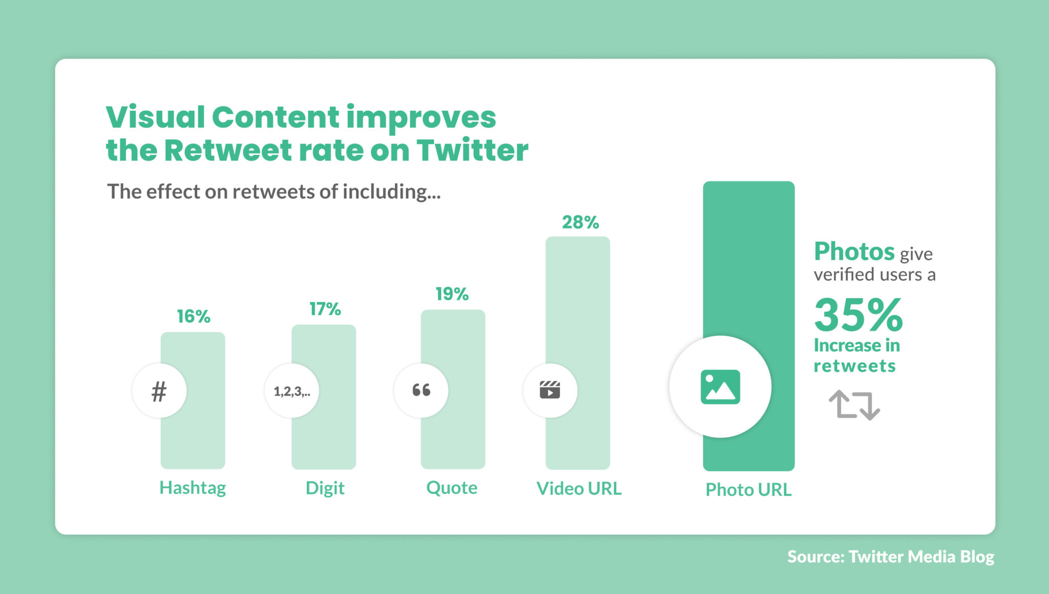 The importance of visual content - 7 reasons why users love it