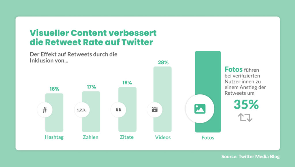 visueller-content-beeinflusst_retweetrate_de