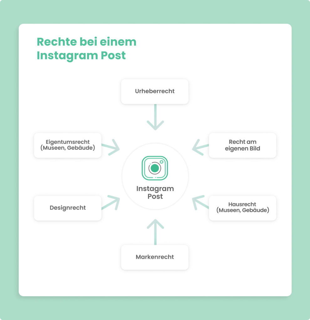 bildrechte-instagram-rechte-instagram-post_de