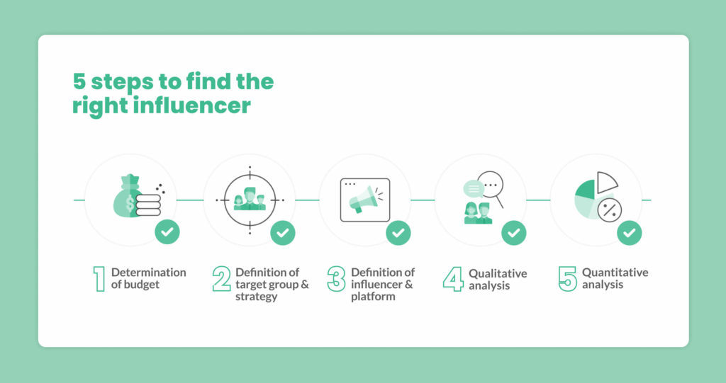 find-influencer-five-steps_en