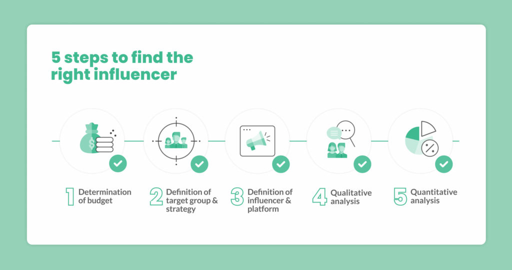 5 steps to find the right influencer - squarelovin Blog