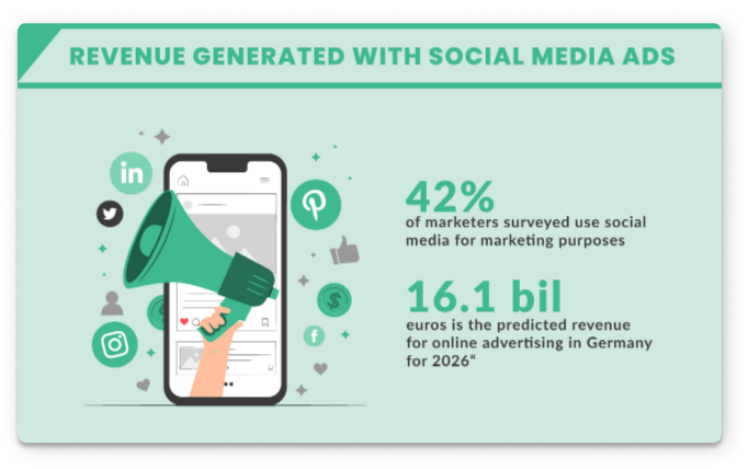 social-media-trends-2023_social-media-ads_en