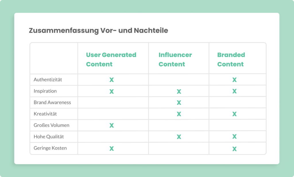 branded-content_vs._ugc_vs._influencer-content_de