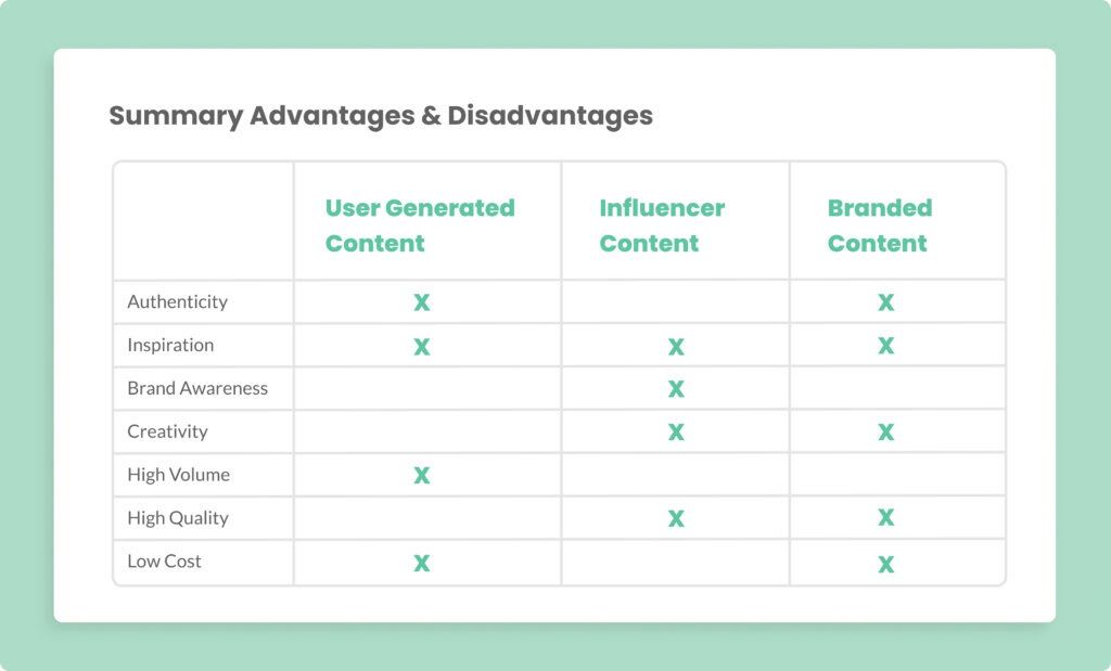 branded-content_vs._ugc_vs._influencer-content_en